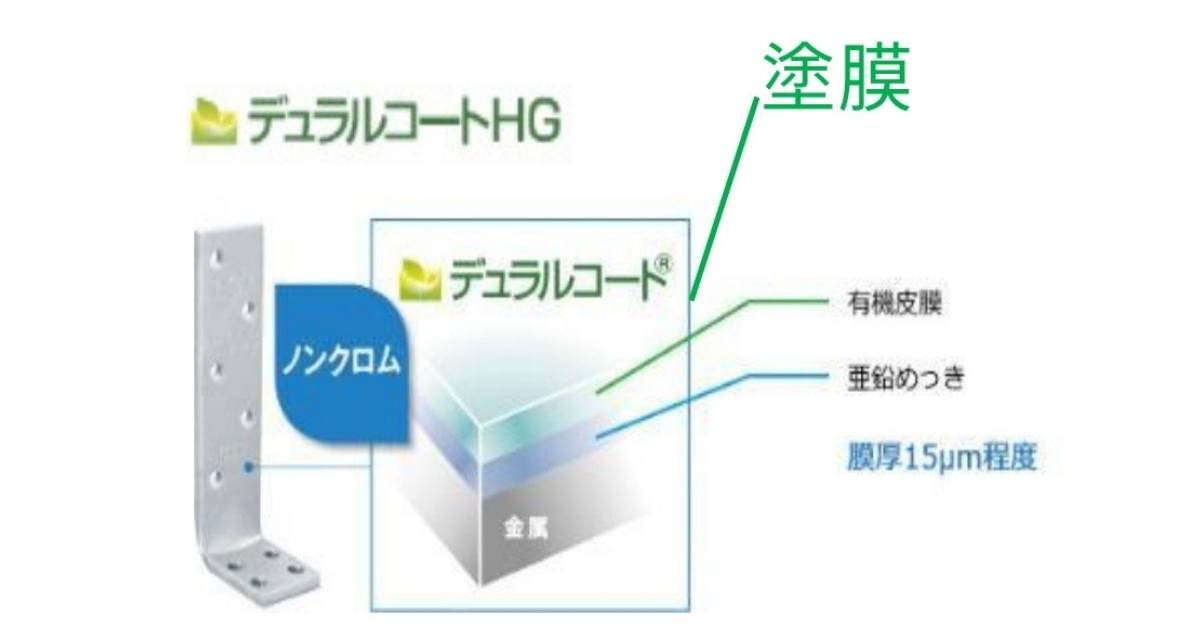 錆びない金物 デュラルコートの実験