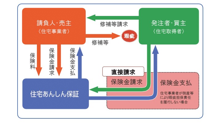 大切な保証のコト ～住宅保証・地盤保証編～ 画像