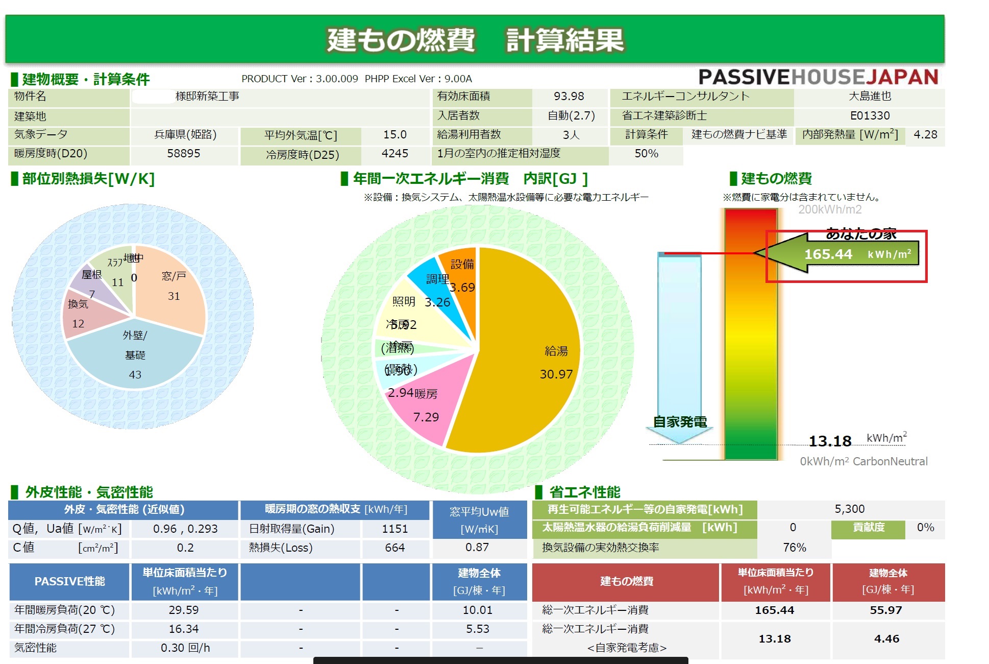 太陽光や消費電力を効率化する「エネルギーマネージメント」とは アイキャッチ画像