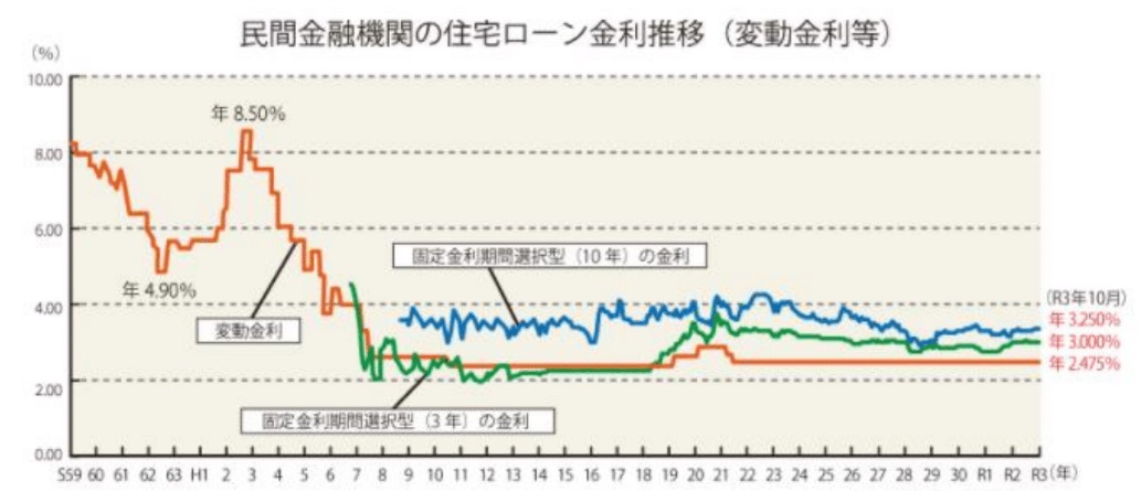 “失敗しないための家づくり”に関するお金の話 画像