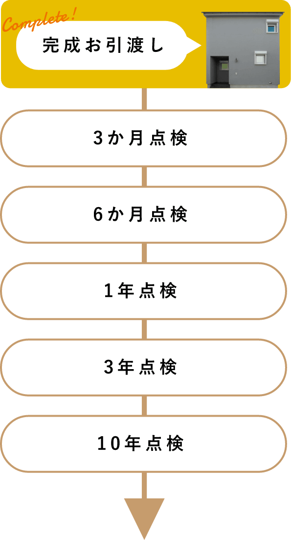 完成からその後も　イメージ図　画像