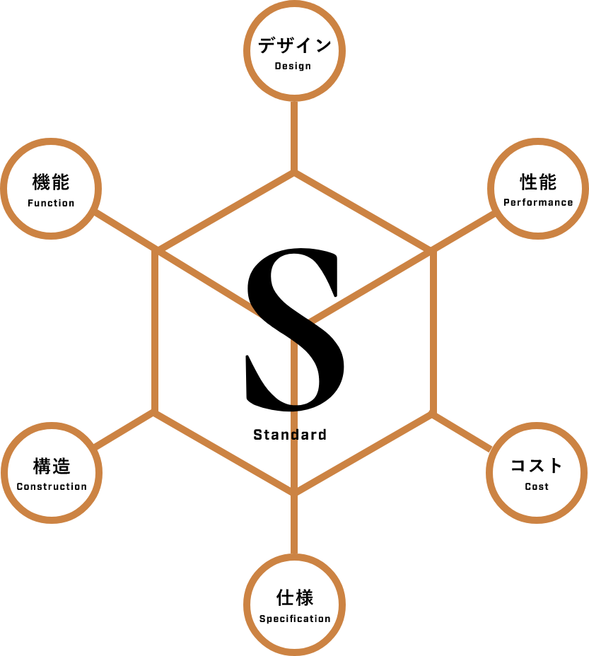 6つのスタンダード 図形