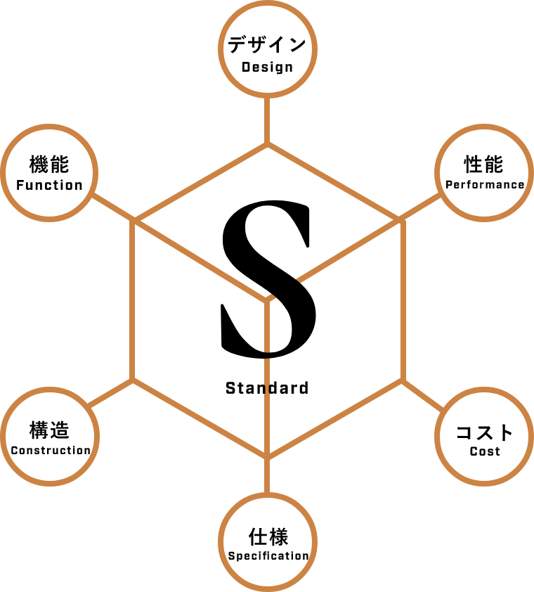 6つのスタンダード 図形