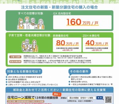 子育てグリーン住宅支援事業 アイキャッチ画像