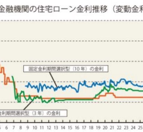 “失敗しないための家づくり”に関するお金の話 アイキャッチ画像