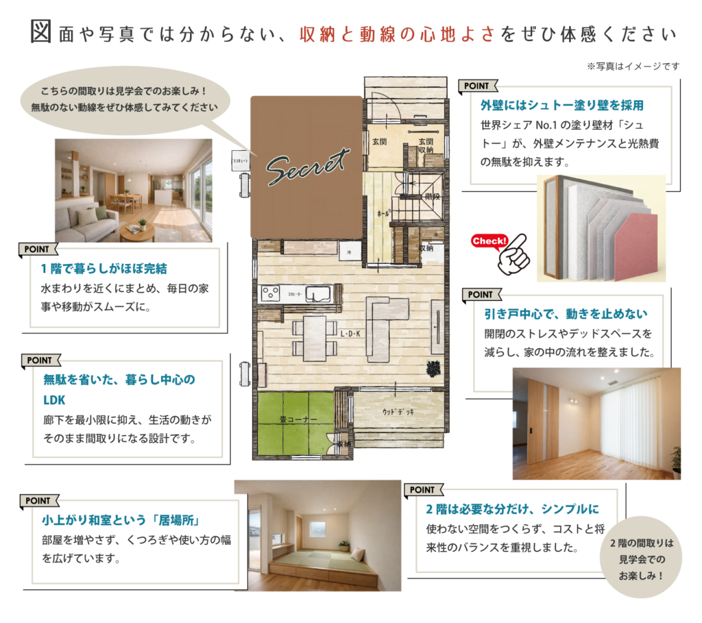 建築工房いろはの注文住宅の間取りイメージ図で、1階で生活がほぼ完結する動線設計や小上がり和室、LDKの配置など家づくりの工夫を解説した住宅プランの説明図。