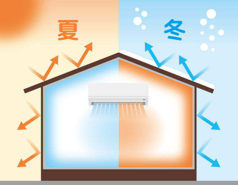 電気代の負担を減らすために知っておきたい家の性能