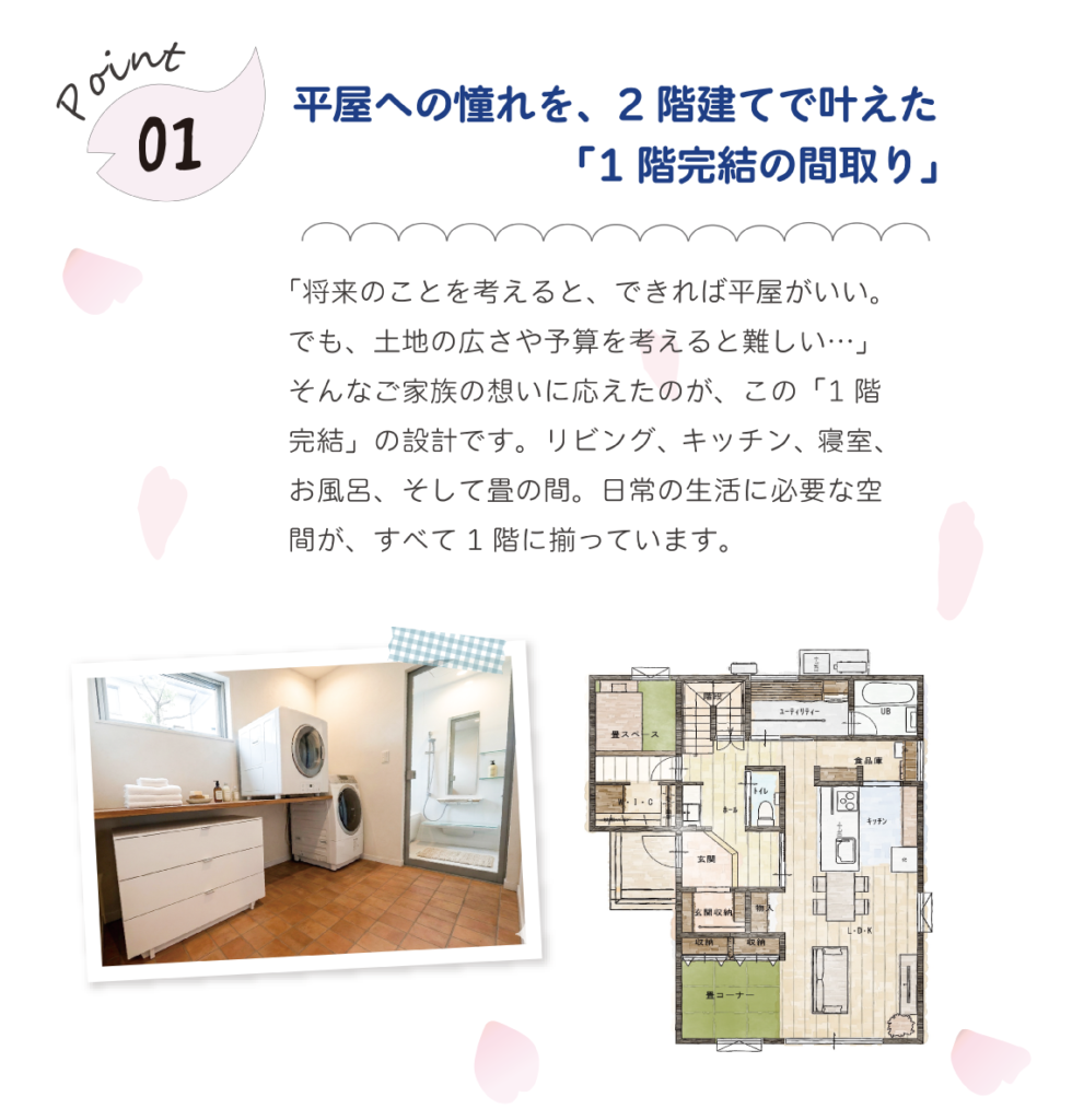 注文住宅の間取りのポイントを紹介する画像で、2階建てながら寝室や水回りを含めた生活空間を1階に集約した「1階完結の間取り」について、建築工房いろはによる実際の室内写真と平面図、設計の意図を説明するテキストが掲載された家づくり検討者向けの紹介資料です。