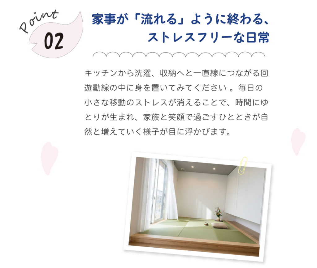 注文住宅における家事効率を向上させる回遊動線のメリットを解説した画像で、建築工房いろはが提案するキッチンから洗濯、収納までが一直線につながるストレスフリーな間取りのポイントと、明るい日差しが差し込む畳スペースの室内写真を掲載した家づくり検討者向けの紹介資料です。