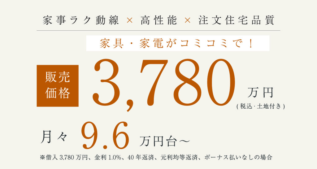 工務店の建築工房いろはが手掛ける注文住宅品質の家づくりに関する資金計画の案内画像で、家事ラク動線や高性能という特徴とともに、土地付き・家具家電込みの販売価格3,780万円や月々9.6万円台からの支払いシミュレーションといった条件がテキストで記載されています。