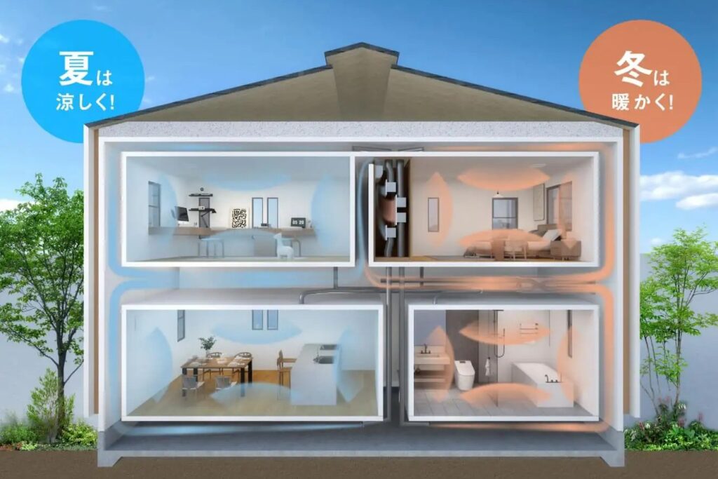 ダクトを通じて建物全体の空調を管理し、夏は涼しく冬は暖かく保つ全館空調システムの構造断面イラスト